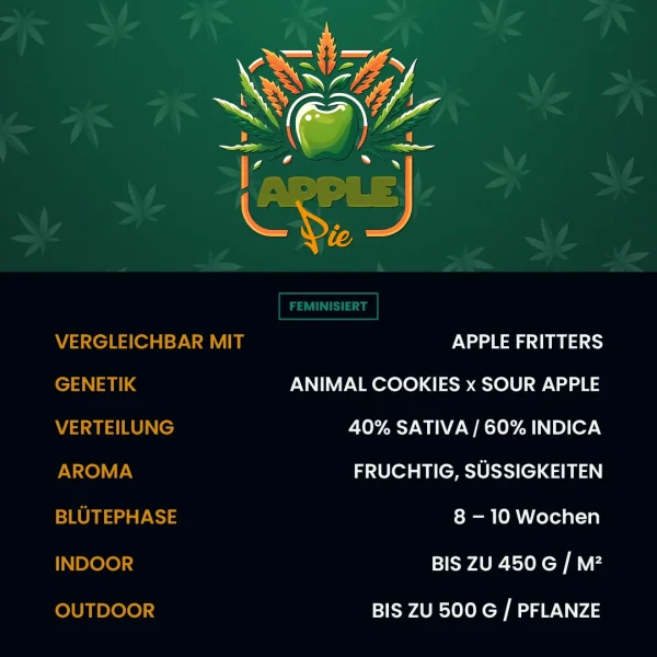 Die P Apple Pie Cannabis Samen, Feminisiert Info-Karte